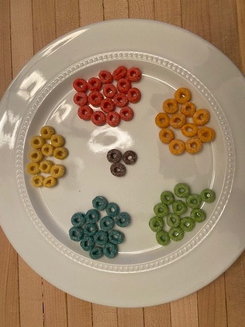A white plate with fruit loops sorted by color showing small groups of yellow, red, purple, blue and green fruit loops