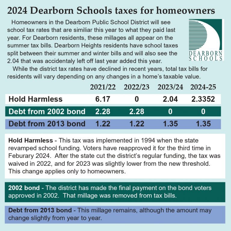 Graphic explaining changes in tax rates - readable pdf version linked in post