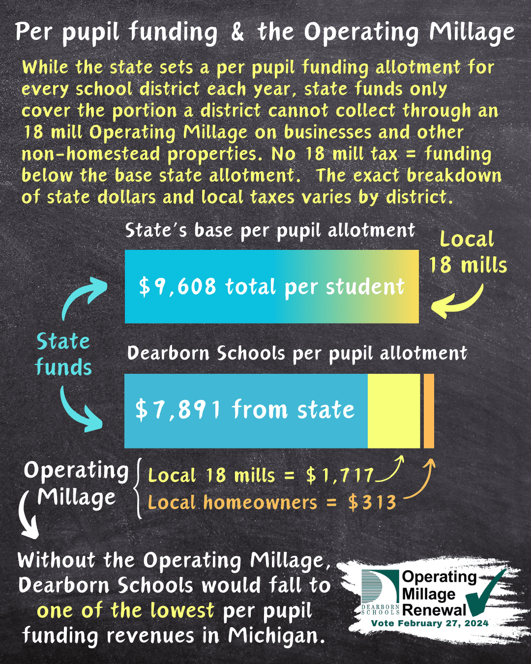 Graphic explaining per pupil funding