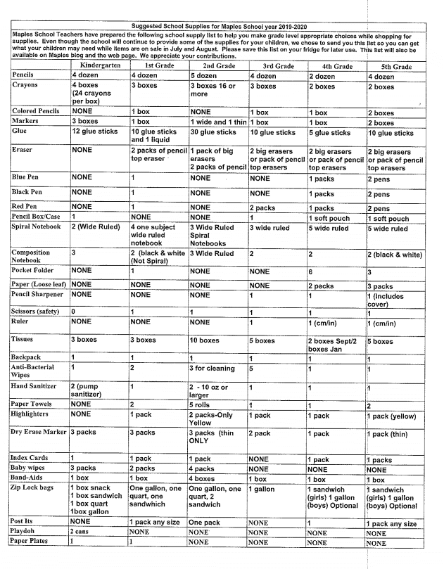 School Supplies- Materials