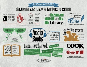 summer_learning_loss