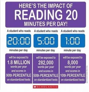 Importance of daily reading