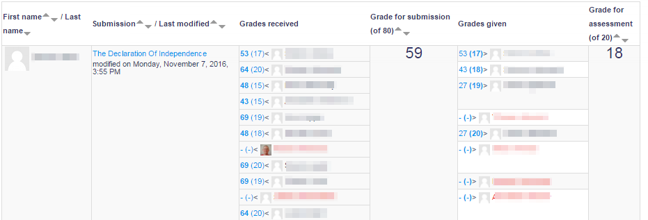 Grades for both submission and assessment