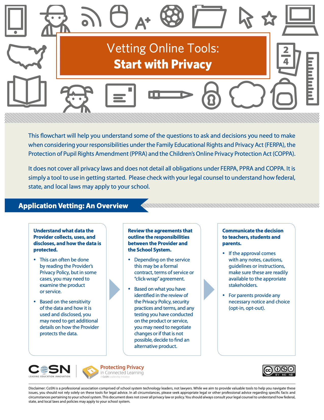 Application Vetting: An Overview
Understand what data the
Provider collects, uses, and
discloses, and how the data is
protected. 
Review the agreements that
outline the responsibilities
between the Provider and
the School System. 
Communicate the decision
to teachers, students and
parents. 