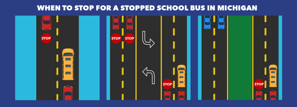 Diagram on when to stop for a stopped school bus in Michigan